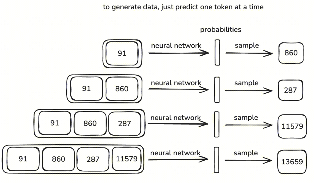 LLM 学习笔记：最好的学习方法是带着问题去寻找答案
