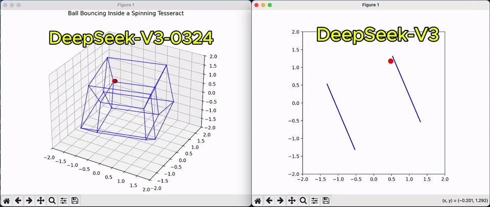 DeepSeek-V3 深夜惊爆上新！代码数学飙升剑指 GPT-5，一台 Mac 可跑