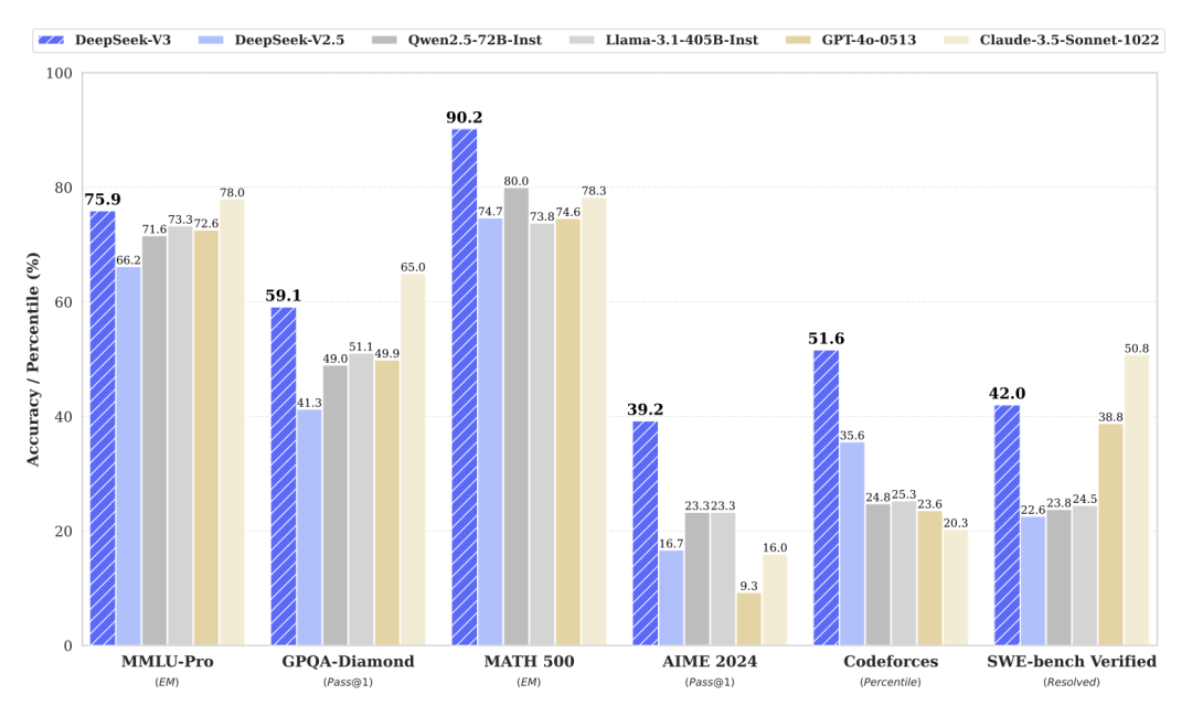 DeepSeek-V3 是怎么训练的｜深度拆解