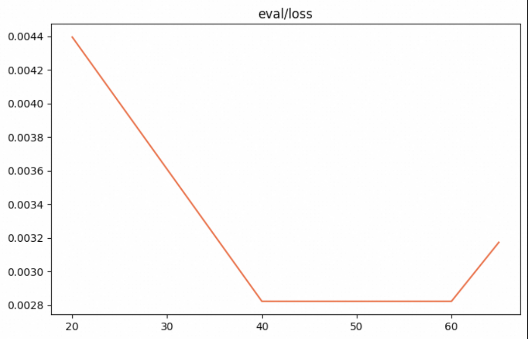 基于 Qwen3 的 Embedding 和 Rerank 模型系列，开源！