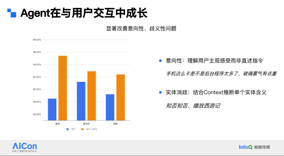 杞坚玮：小爱同学大模型在业务应用中的升级之路