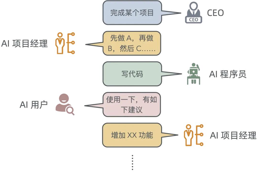 浅入浅出——生成式 AI