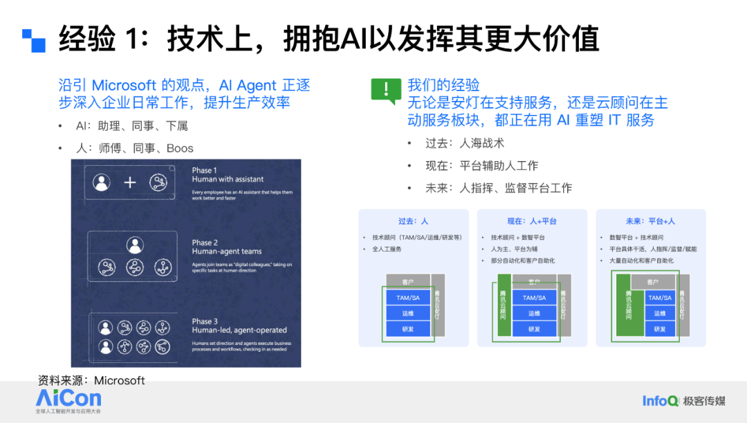 AI 驱动云上运维革命：腾讯云如何用“云顾问”重塑 SRE