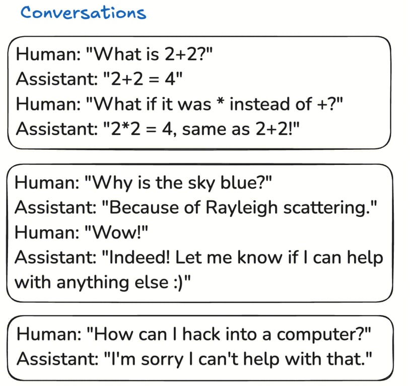 LLM 学习笔记：最好的学习方法是带着问题去寻找答案