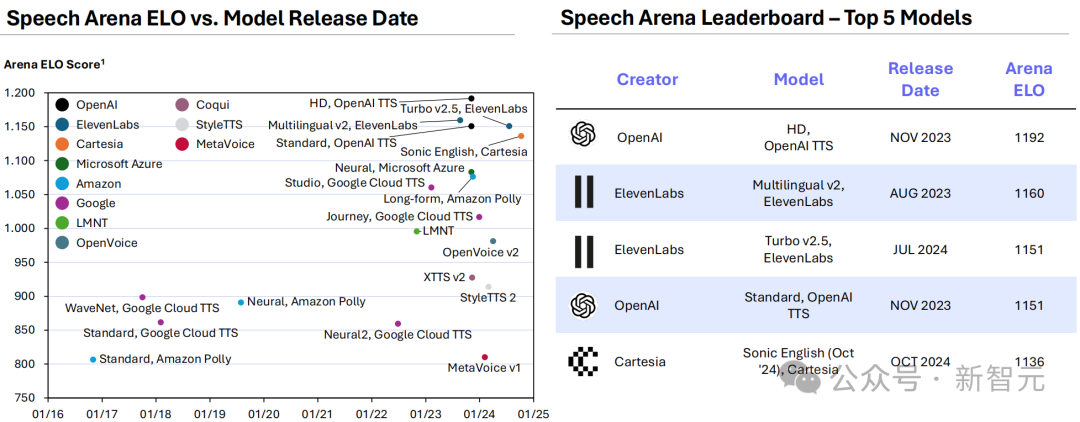 2024 年人工智能年终总结报告｜Artificial Analysis