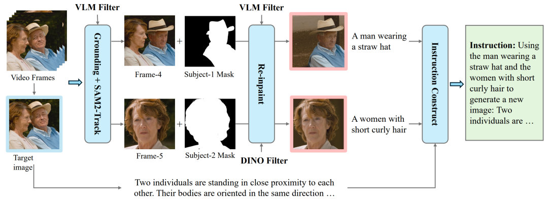 智源 OmniGen2 登场，国产多模态图像生成开源！一周狂揽 2000 星外网爆火