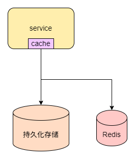 架构师必备的服务架构性能优化大全！