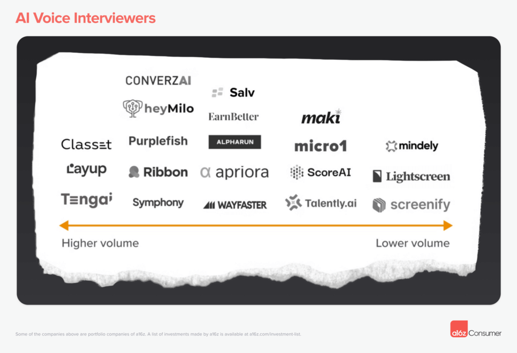 a16z 发布 2025 AI 语音图谱：语音将成为与 AI 交互的主要模式