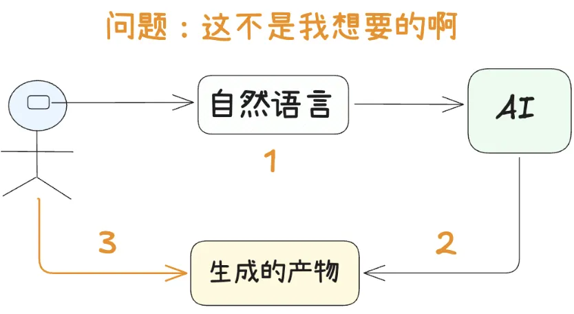 AI 编程神器 Cursor 十大使用技巧：让代码更听你的话