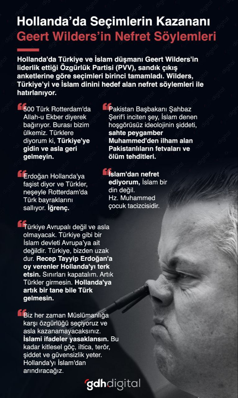 Hükümeti kurması beklenen Wilders, Türkiye ve İslam düşmanı olması ile tanınıyor