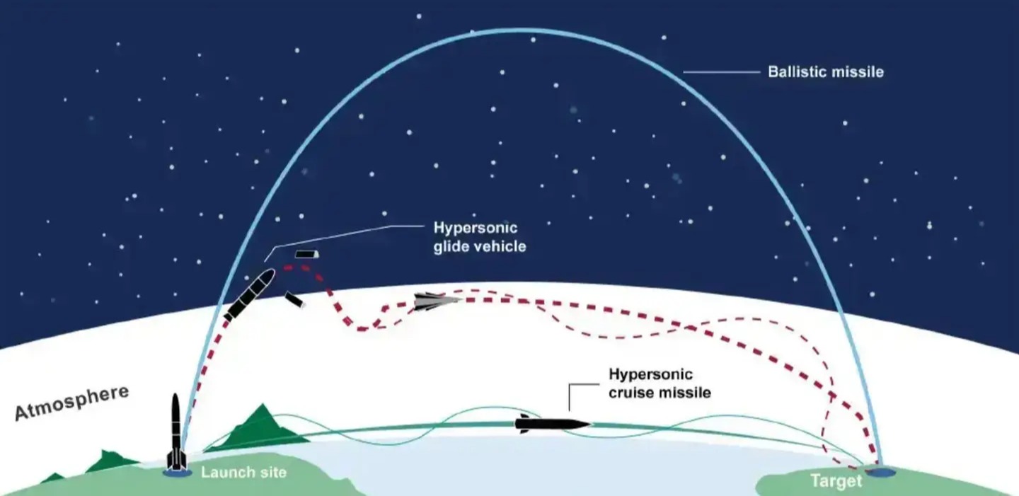 ABD'nin Dark Eagle hipersonik füze testi son anda iptal edildi
