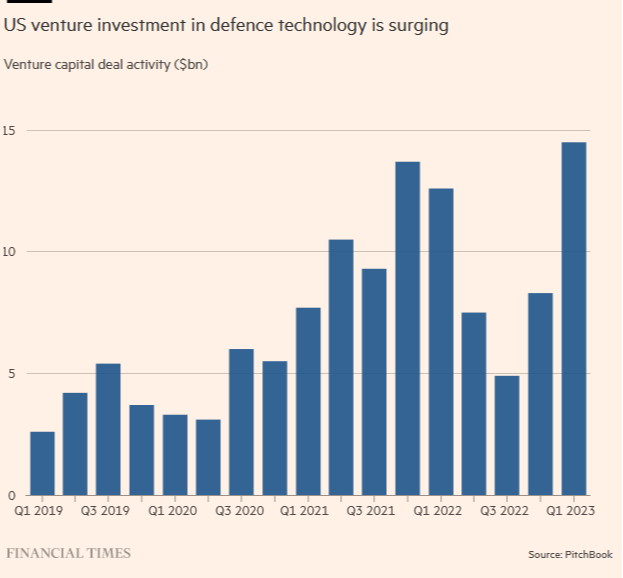 Silikon Vadisi yapay zeka silahlanma yarışında Pentagon'a nasıl yardım ediyor?