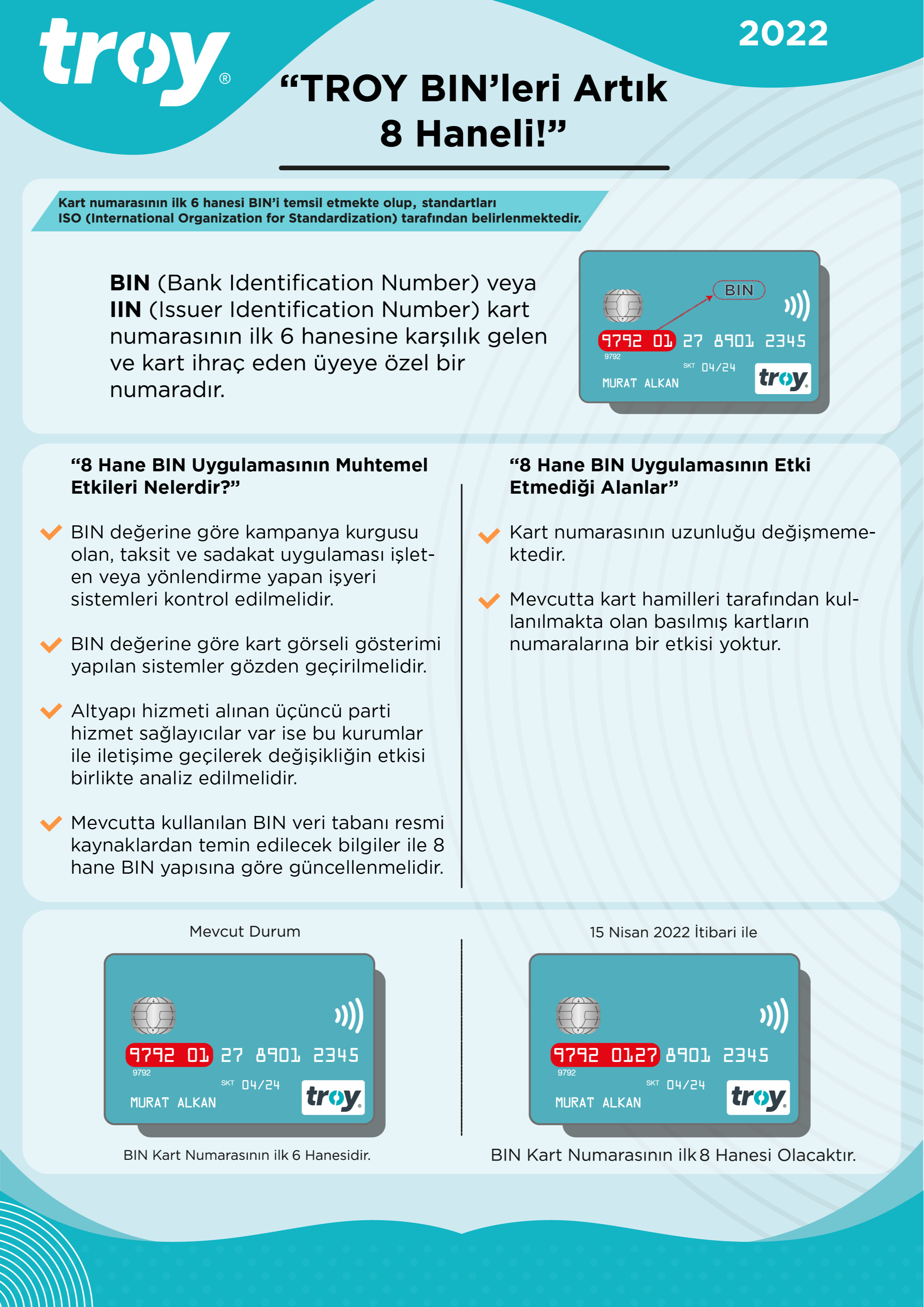 TROY BIN'leri artık 8 haneli. Grafik: Troy Ödeme