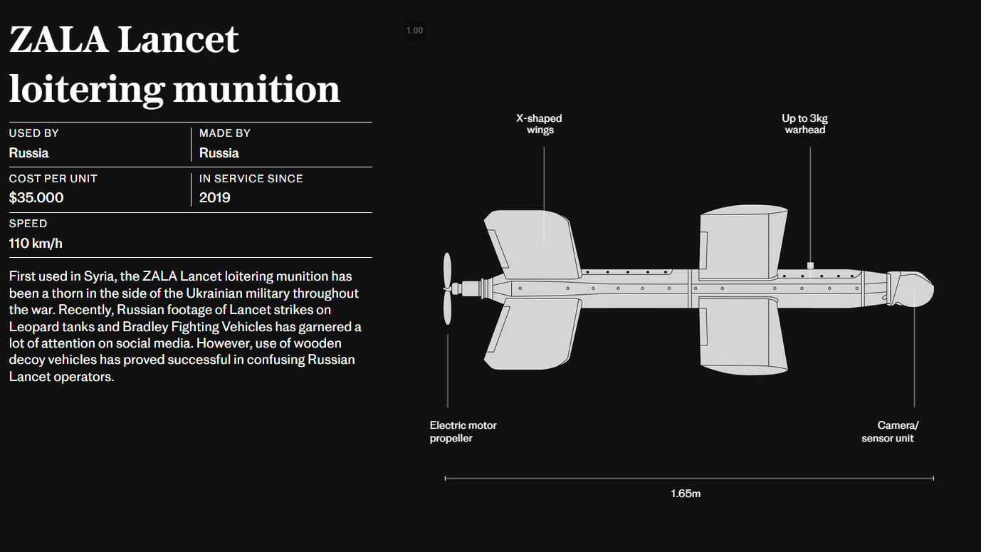ZALA Lancet kamikaze İHA