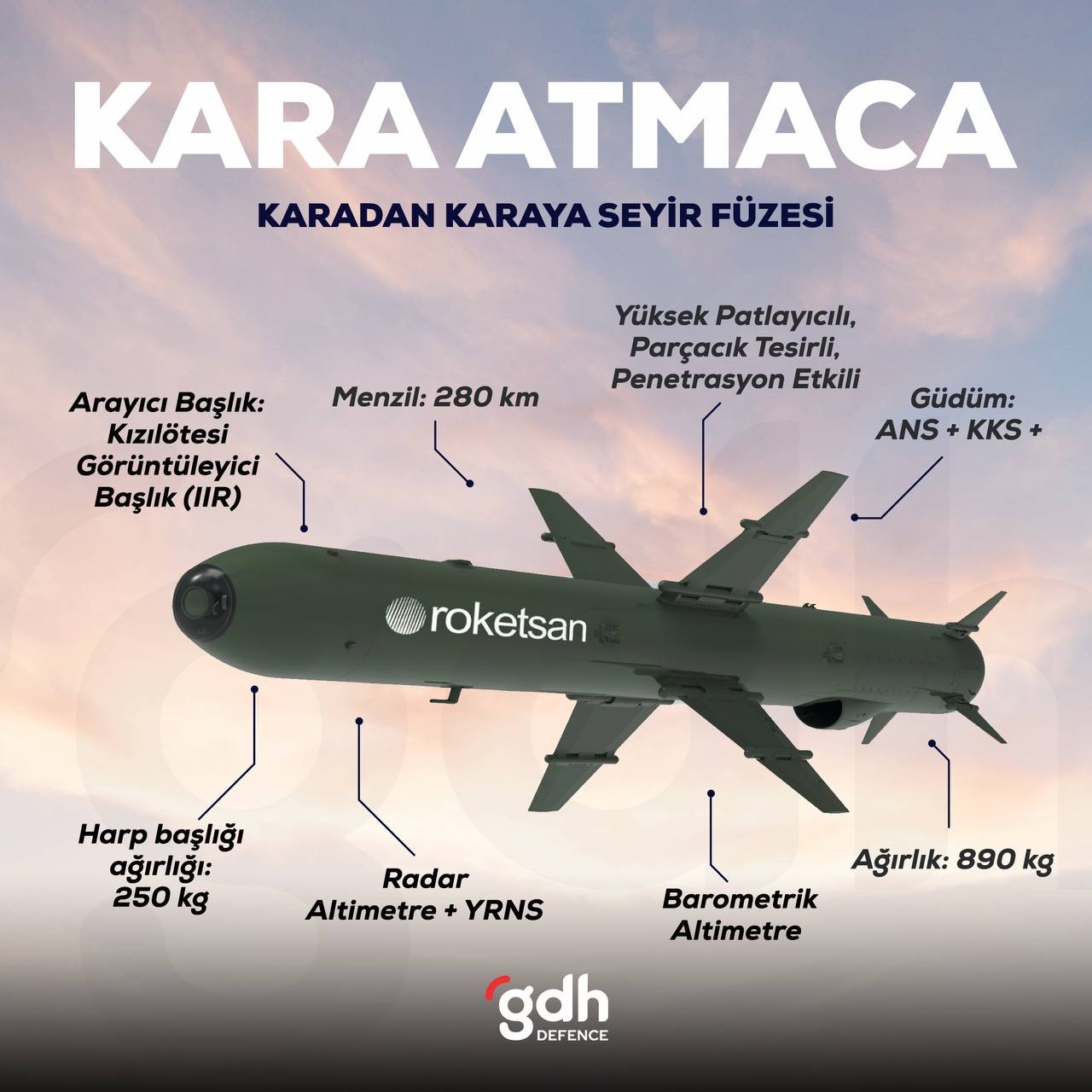 Kara ATMACA füzesi rekor menzile ulaştı: 280+ kilometrelik başarılı test atışı