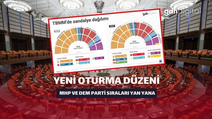 MHP ve DEM Parti yan yana oturacak! TBMM’de oturma düzeni değişti