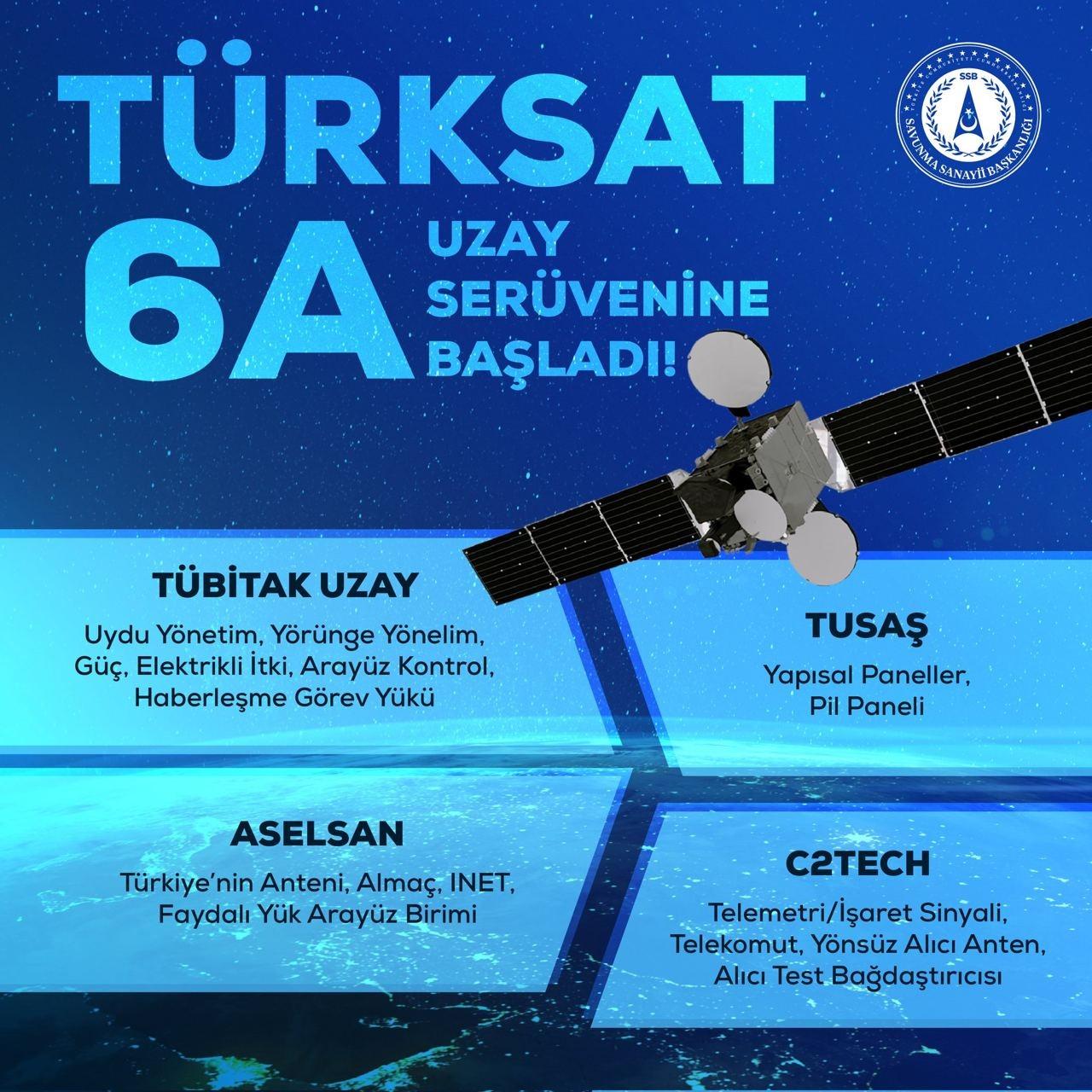 Türkiye’nin yerli haberleşme uydusu TÜRKSAT 6A uzaya fırlatıldı!