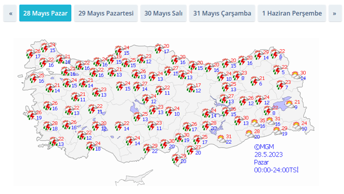1. resim