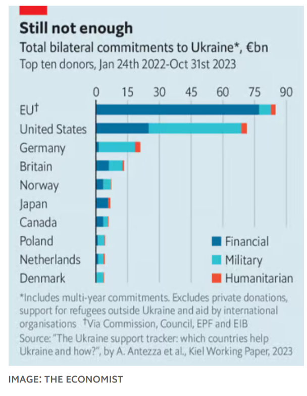 Avrupa, daha Ukrayna'ya silah yetiştiremezken kendisini silahlandırabilir mi?