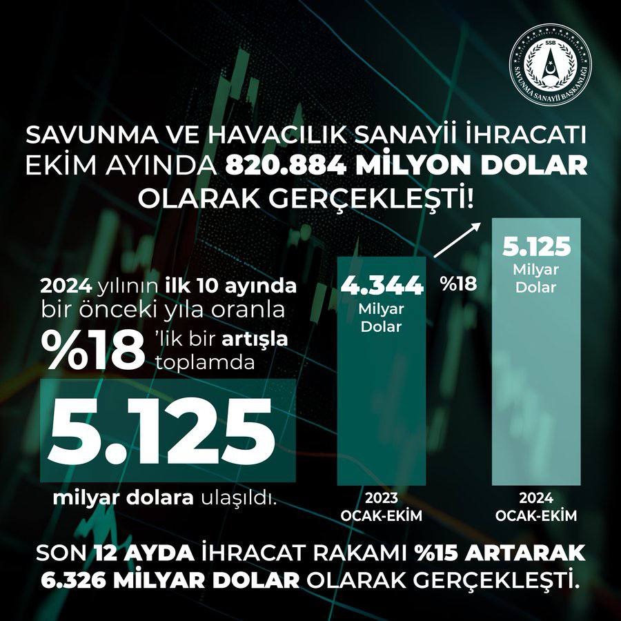 Prof. Dr. Haluk Görgün tarafından açıklanan rakamlar