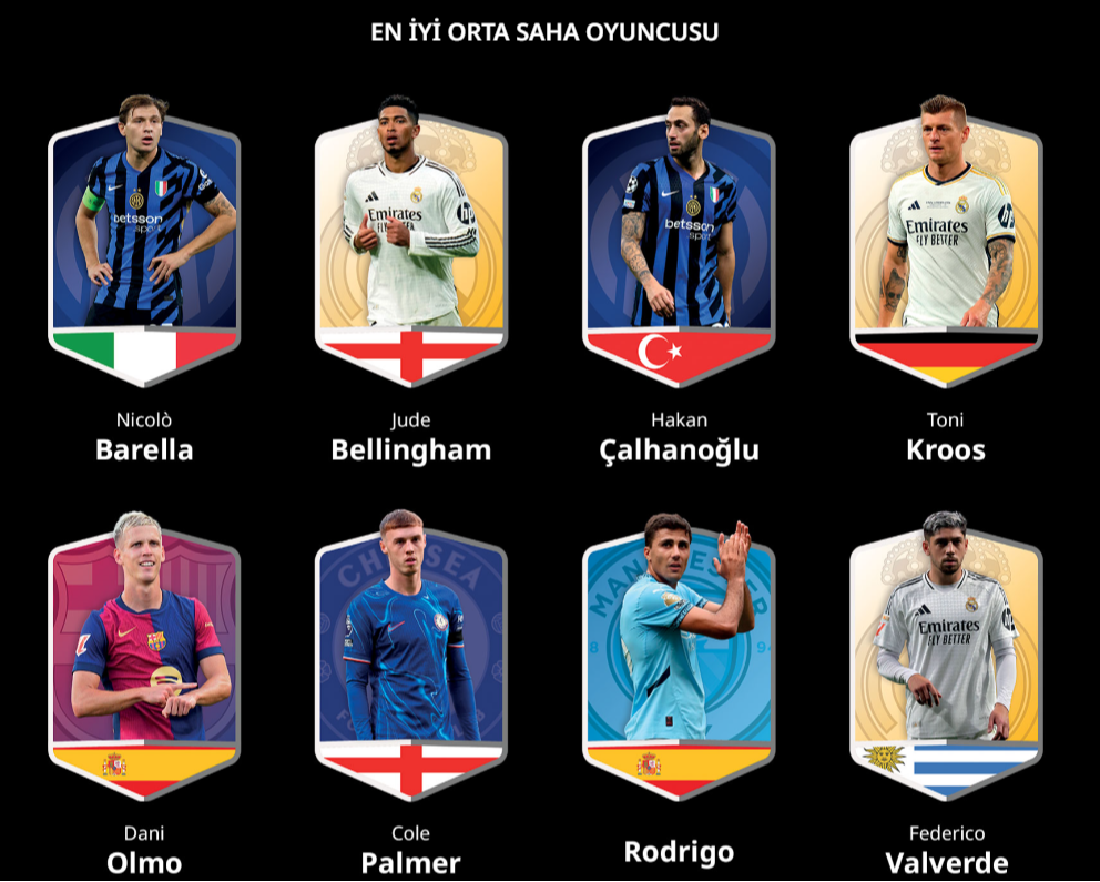 Globe Soccer Hakan Çalhanoğlu