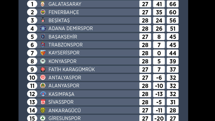 1. resim