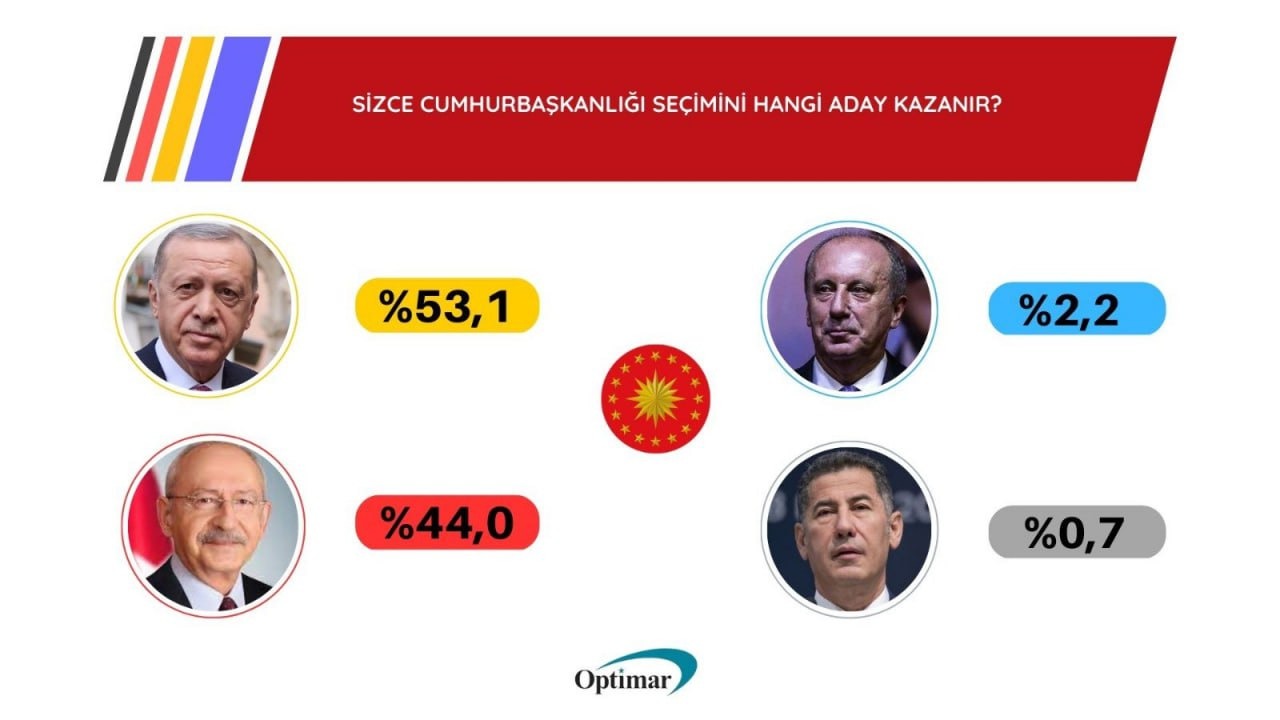 Seçim anket sonuçları