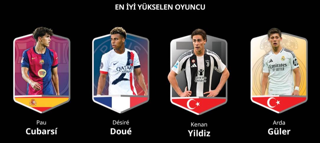 Globe Soccer Arda Güler Kenan Yıldız