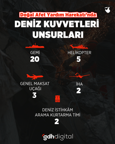 Deniz Kuvvetleri Komutanlığı deprem bölgesinde