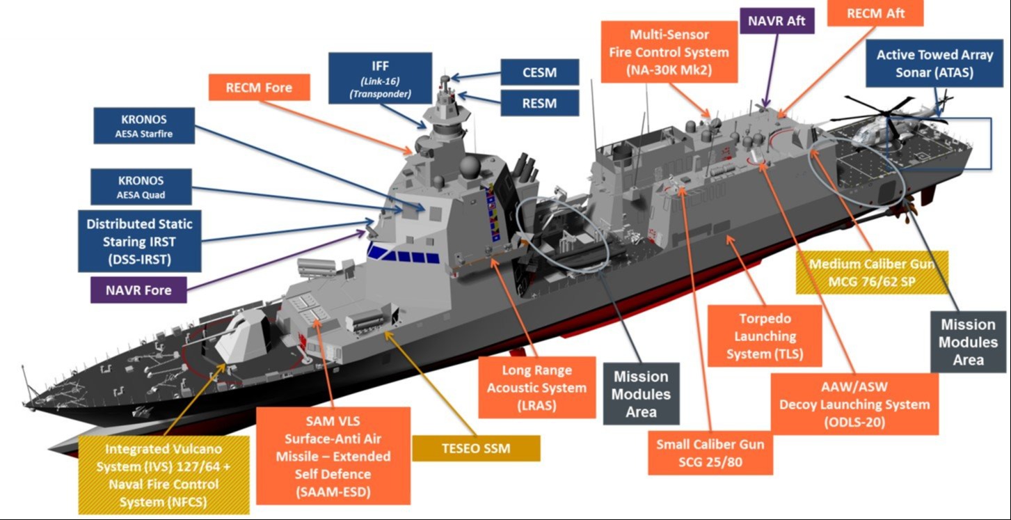 İtalya, Endonezya'ya iki adet PPA deniz karakol gemisi satışı gerçekleştirdi