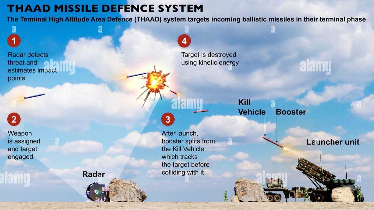 THAAD füze savunma sistemi