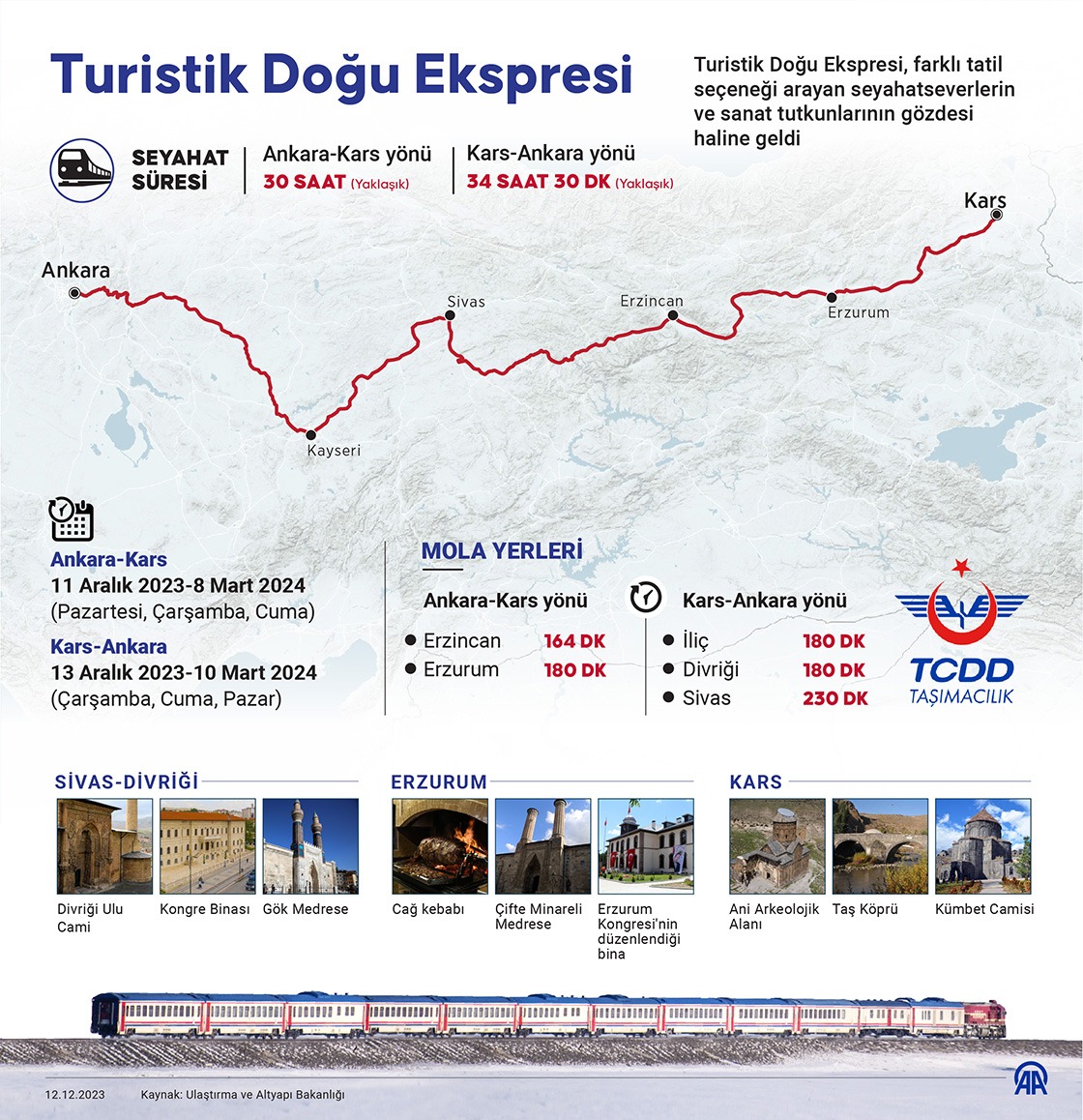 Turistik Doğu Ekspresi. İnfografik: AA
