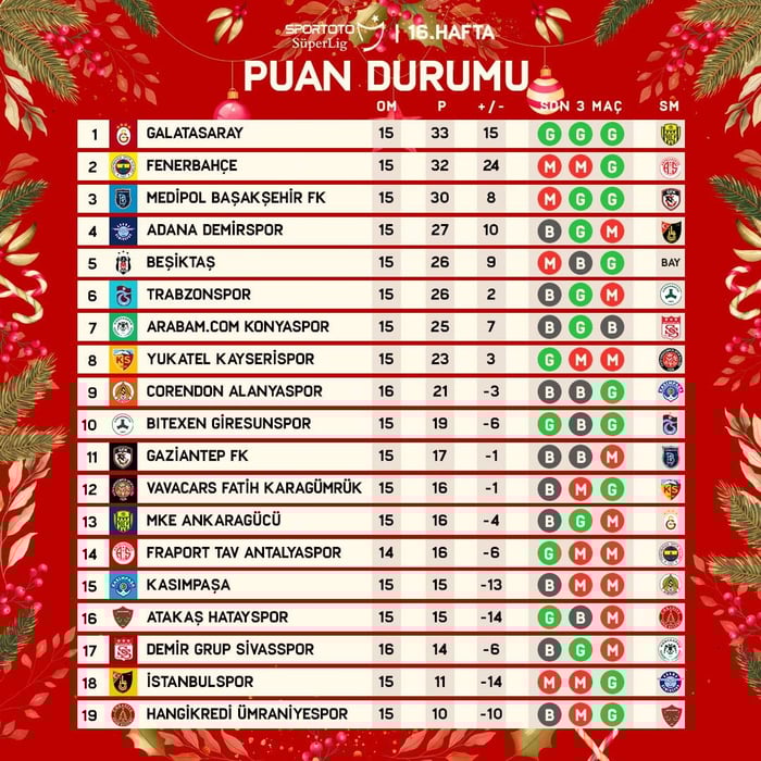 2. resim