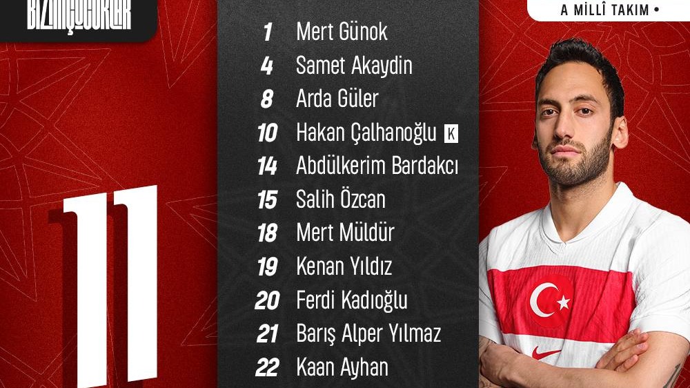 Türkiye Hollanda maçı ilk 11’ler