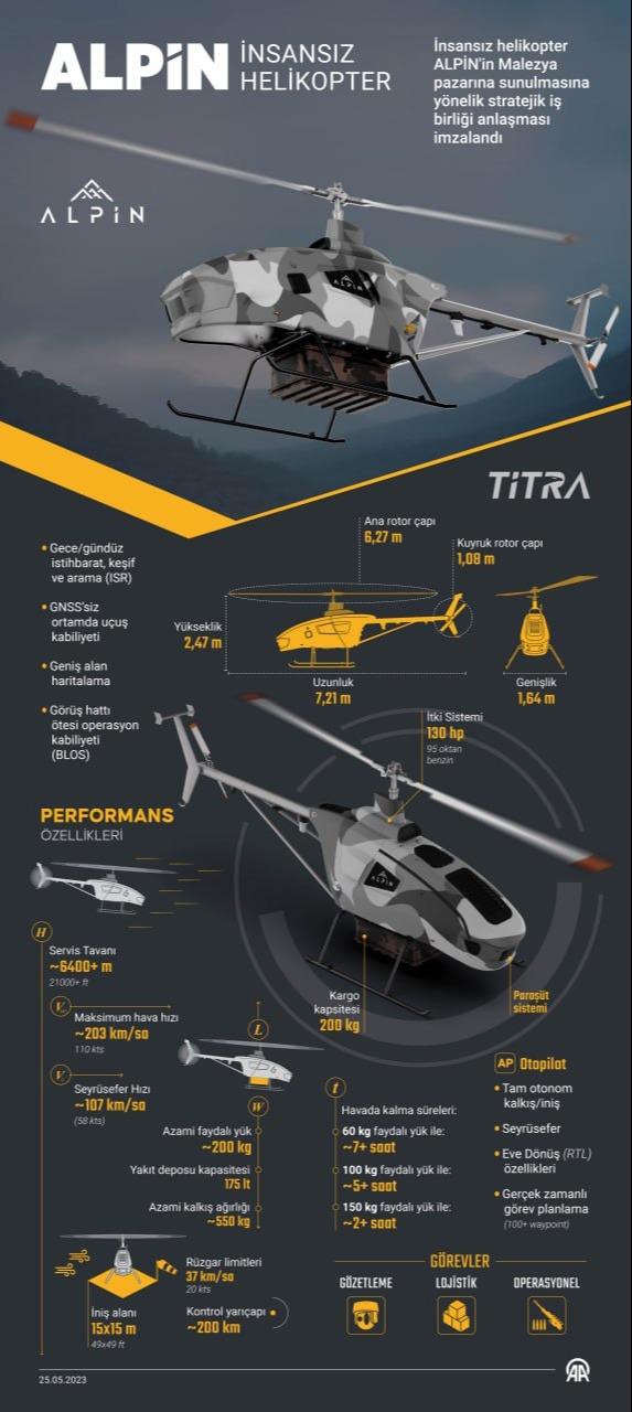 200 kg yük taşıyabilen ALPİN insansız helikopter Türk Kara Kuvvetleri envanterine giriyor
