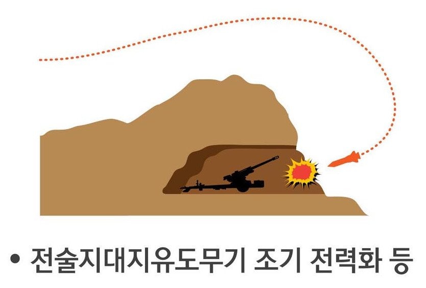 Güney Kore "topçu katili" füzesini başarıyla test etti