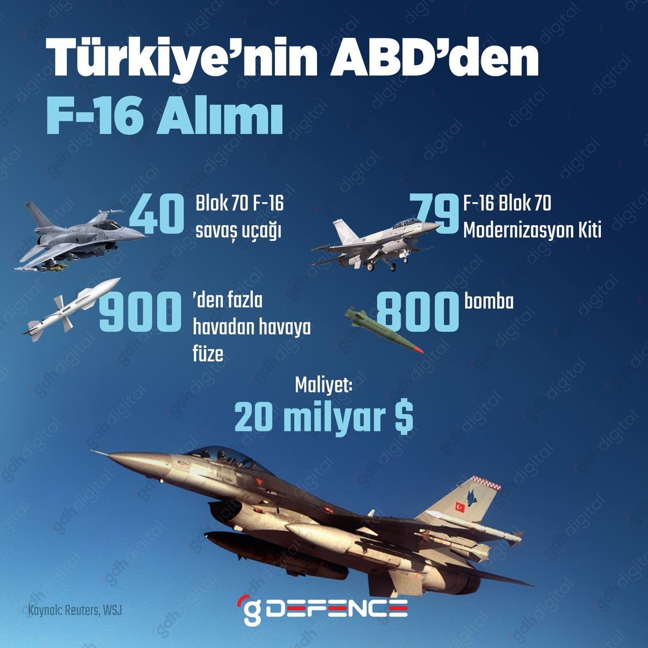 Biden'dan Türkiye için Kongre'ye 20 milyar dolarlık F-16 mektubu