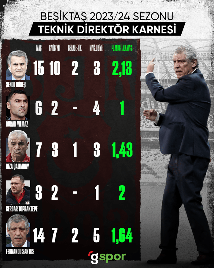 1. resim