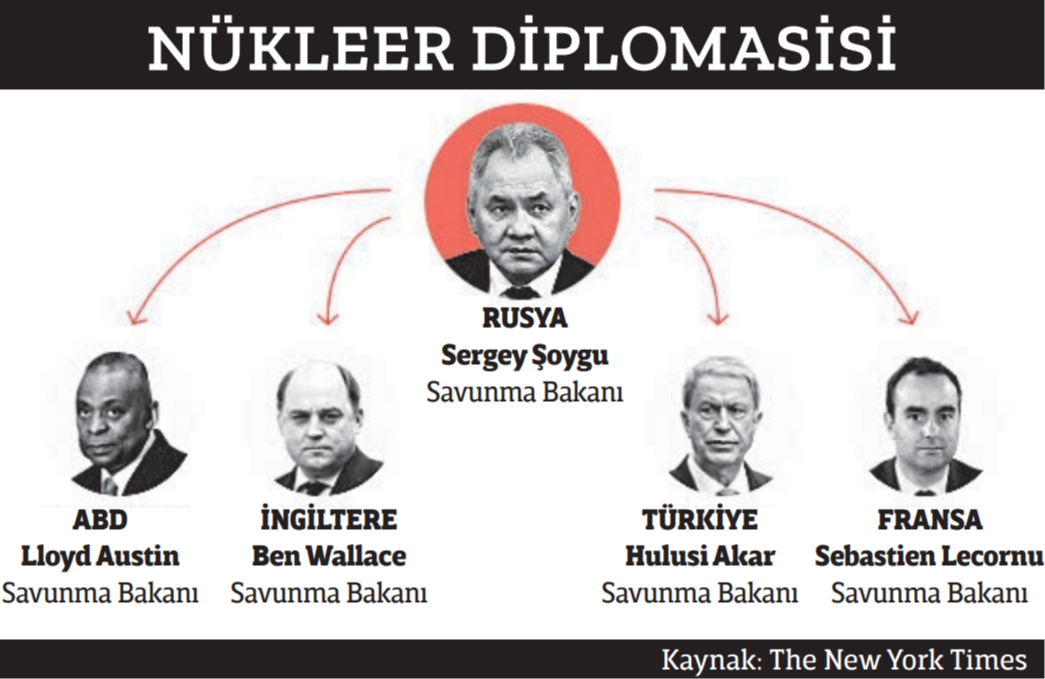 Kasım 2022’de CIA direktörü William J. Burns, Rus mevkidaşıyla Türkiye’de bir araya geldi ve Moskova nükleer kullanmamaya ikna edildi.