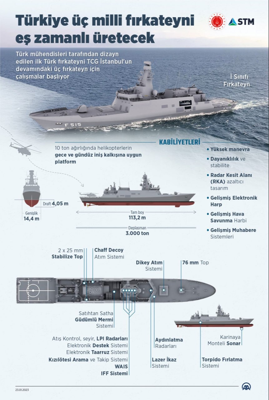 Üçüncü İSTİF sınıfı fırkateyn TCG İZMİT’in (F-517) omurgası kızağa konuldu