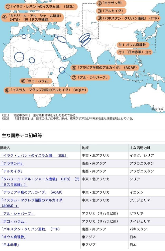 2023 Japonya'nın iç istihbarat servisi Kamu Güvenliği İstihbarat Ajansı'nın (PSIA) listesi<br>