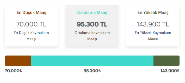 Kaymakam maaşları. Fotoğraf: Eleman.net