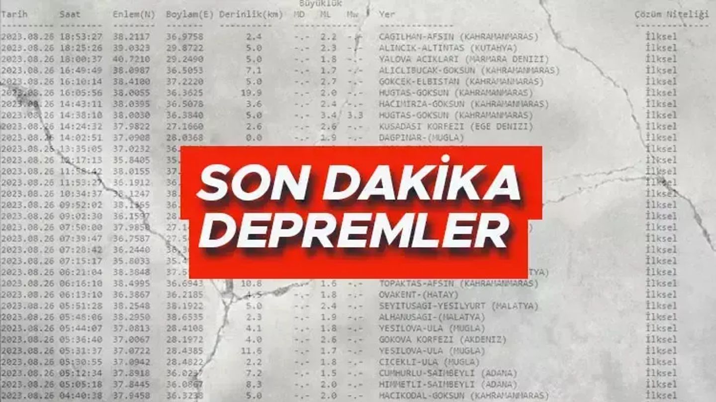 SON DAKİKA | Malatya’da deprem oldu mu? Malatya deprem kaç şiddetinde?