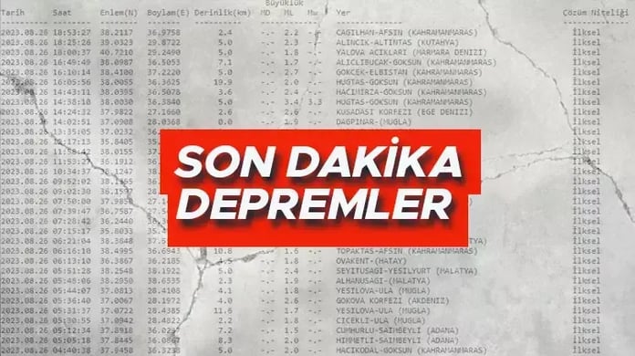 SON DAKİKA | Malatya’da deprem oldu mu? Malatya deprem kaç şiddetinde?