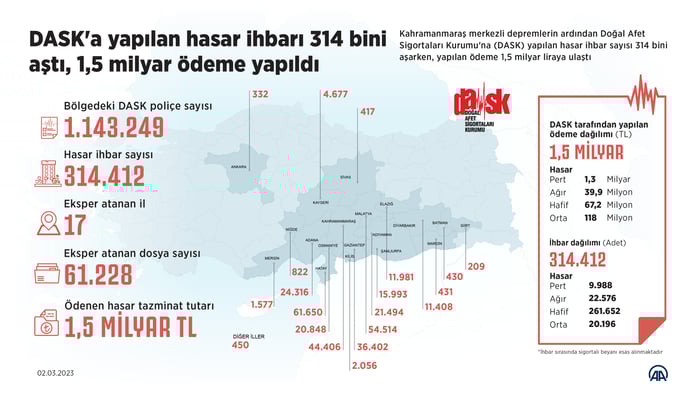 1. resim