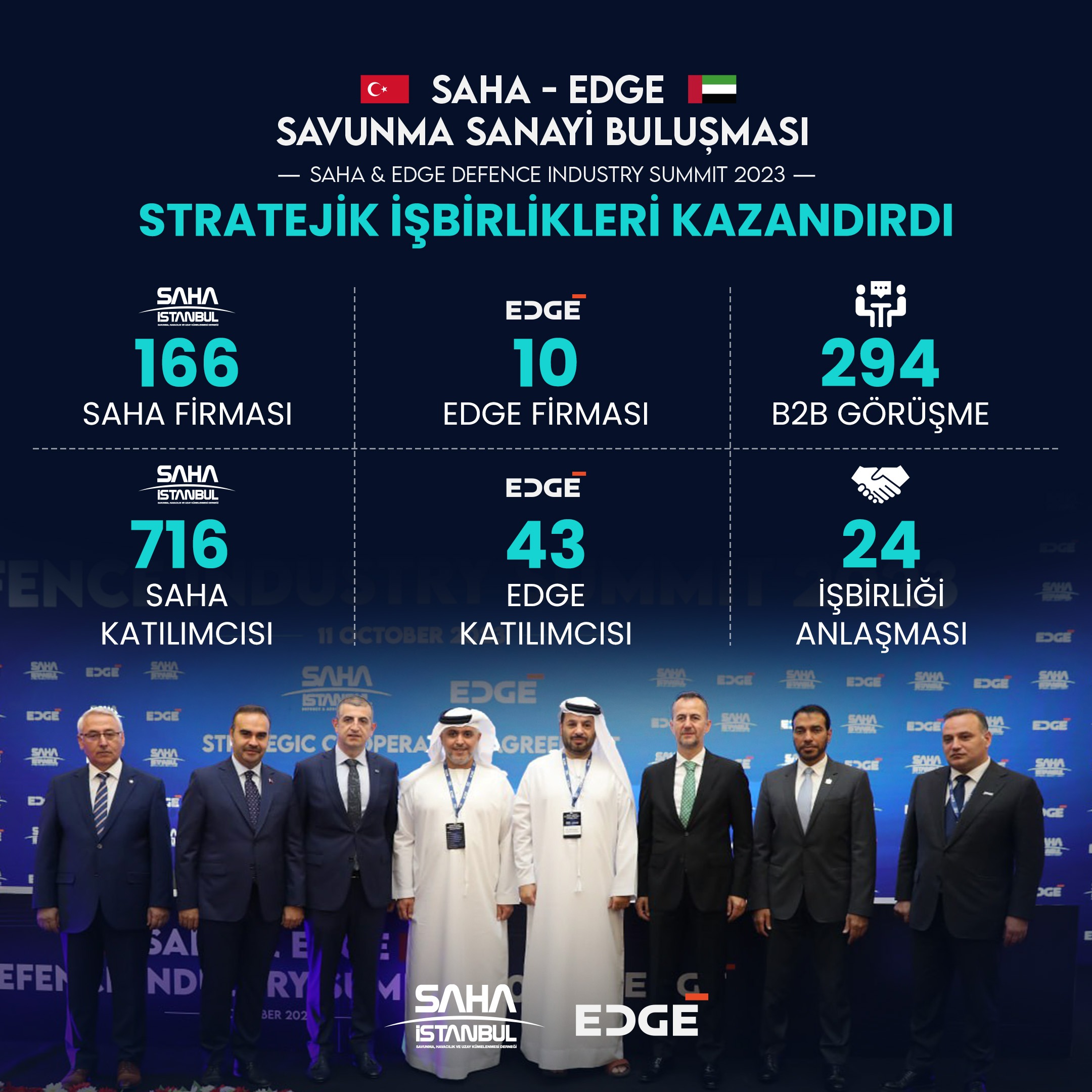 Bloomberg: BAE merkezli savunma sanayii firması EDGE Group, Türkiye'de milyarlarca dolarlık yatırım yapmayı değerlendiriyor