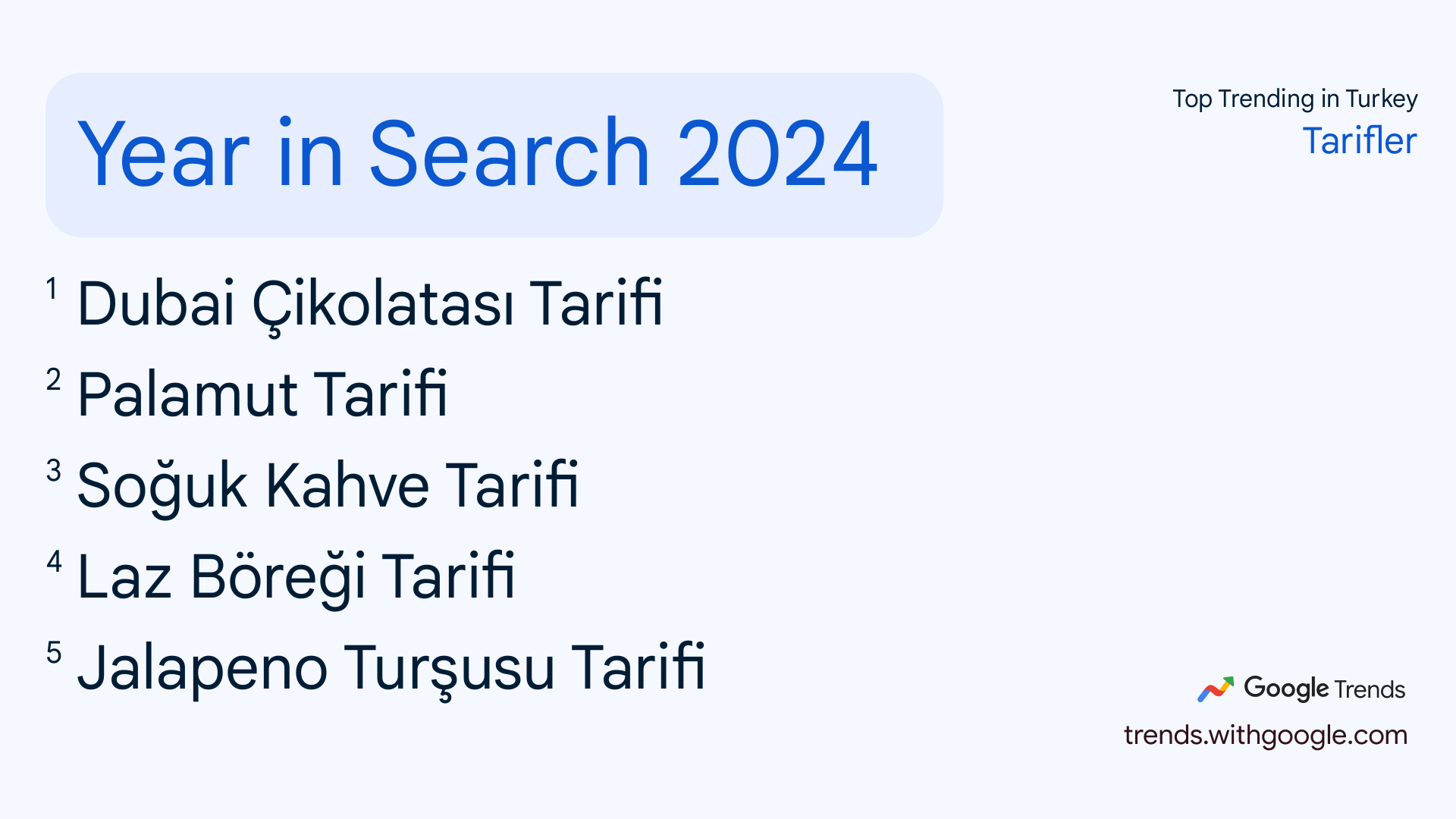2024 yılında Google’da en çok aratılan tarifler