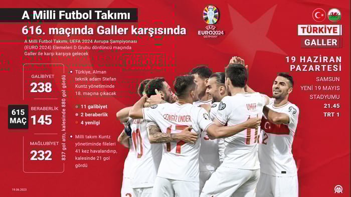 1. resim