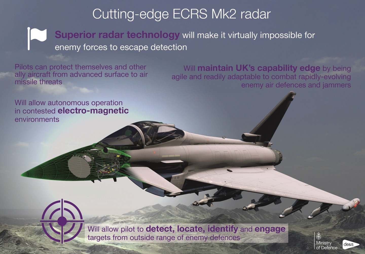 İngiliz Kraliyet Hava Kuvvetlerinin Eurofighter Typhoon savaş uçağına ECRS Mk 2 AESA radarı takıldı