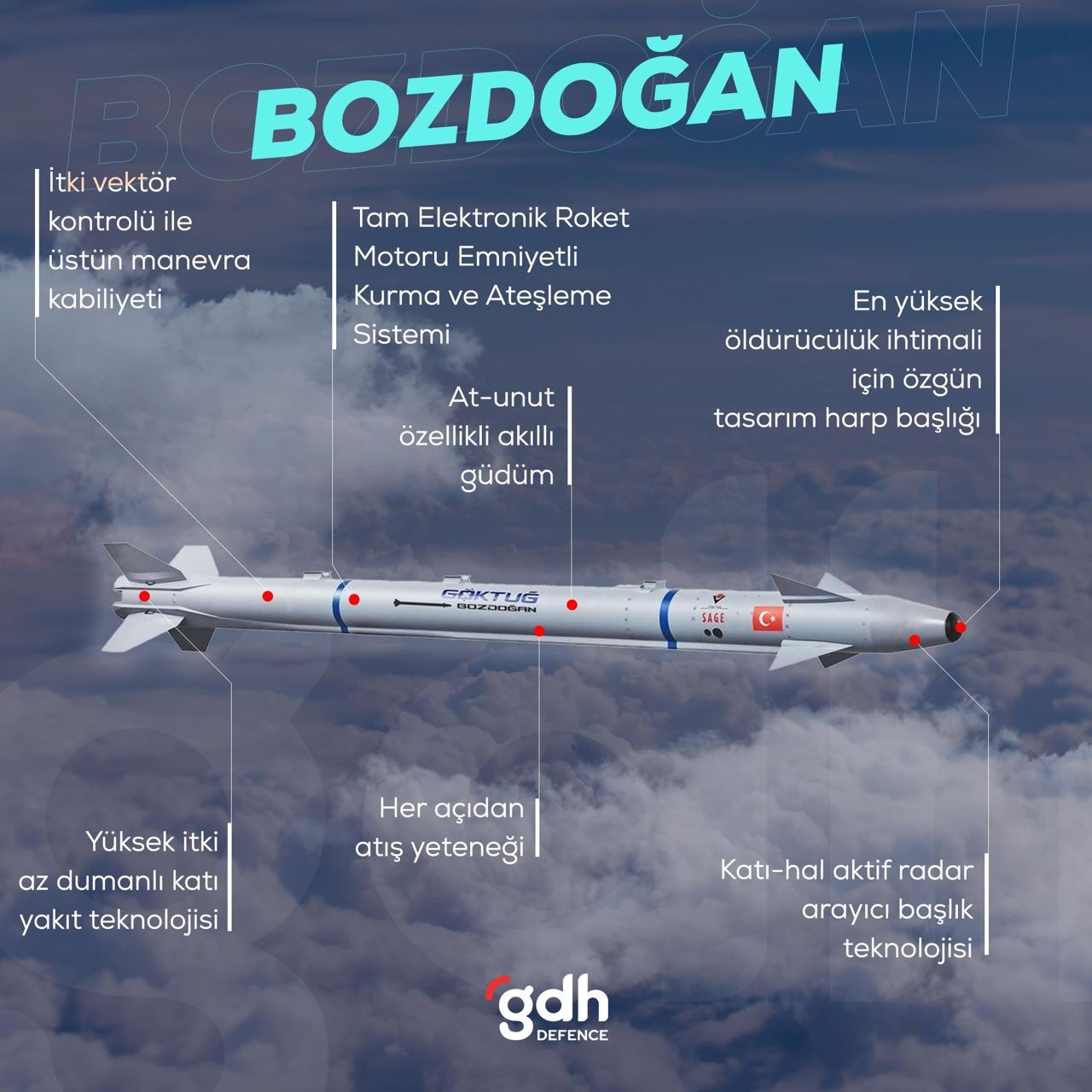 Türkiye'nin yerli hava-hava füzeleri GÖKDOĞAN ve BOZDOĞAN envantere girdi